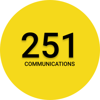 251 Communications